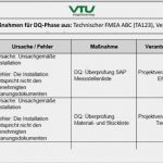 Maßnahmenliste Vorlage Angenehm Lebenszyklus Risikoanalyse In Der Qualifizierung