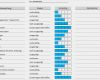 Maßnahmenliste Vorlage Cool Personal Entwicklungsgespräch Mit Excel Hanseatic