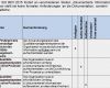 Maßnahmenliste Vorlage Großartig Umstellung iso 9001 2015 Und iso 2015 Delta Gap