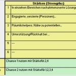Maßnahmenliste Vorlage Inspiration Excel Swot R³zm Entspannt Zu Richtigen Maßnahmen Excel