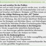 Maßnahmenliste Vorlage Luxus 7m 7 Managementwerkzeuge Zur Qualitätssicherung