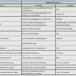 Maßnahmenplan Amazon Vorlage Wunderbar Maßnahmenplan Vorlage Pflege Cool Balanced Scorecard In