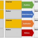 Maßnahmenplan Sis Vorlage Beste Swot Analyse Für Strategieplanung – Swot Analyse
