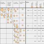 Maßnahmenplan Sis Vorlage Einzigartig Gezielte Kundenansprache Durch Hit Rate Optimierung
