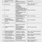 Maßnahmenplan Sis Vorlage Neu Energiemanagement Handbuch iso Leitfaden Für