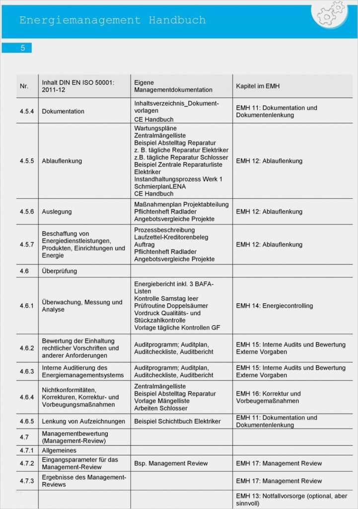 Maßnahmenplan Sis Vorlage Neu Energiemanagement Handbuch iso Leitfaden Für