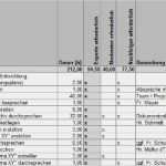 Maßnahmenplan Sis Vorlage Wunderbar Expert Debriefing Seminar Die Methode Expert Debriefing