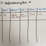 Maßnahmenplan Sis Vorlage Wunderbar Maßnahmenplan todo Methoden Und Mehr