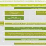 Maßnahmenplan Vorlage Pflege Bewundernswert Grünlandpflege