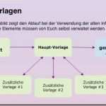 Maßnahmenplan Vorlage Pflege Cool 28 Elegant Kündigung Fitnessstudio Beispiel Abbildung