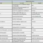 Maßnahmenplan Vorlage Pflege Erstaunlich Maßnahmenplan Vorlage Pflege Einzigartige Balanced