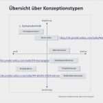 Maßnahmenplan Vorlage Pflege Gut 66 Großartig Arbeitsvertrag Kündigung Vorlagen Galerie