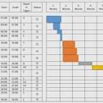 Master thesis Vorlage Fabelhaft Zeitplan Masterarbeit Vorlage Erstaunlich Ein Beispiel Für
