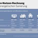 Mastercard Kündigen Sparkasse Vorlage Großartig Line Pay Gmbh Rechnung Phishing Mail