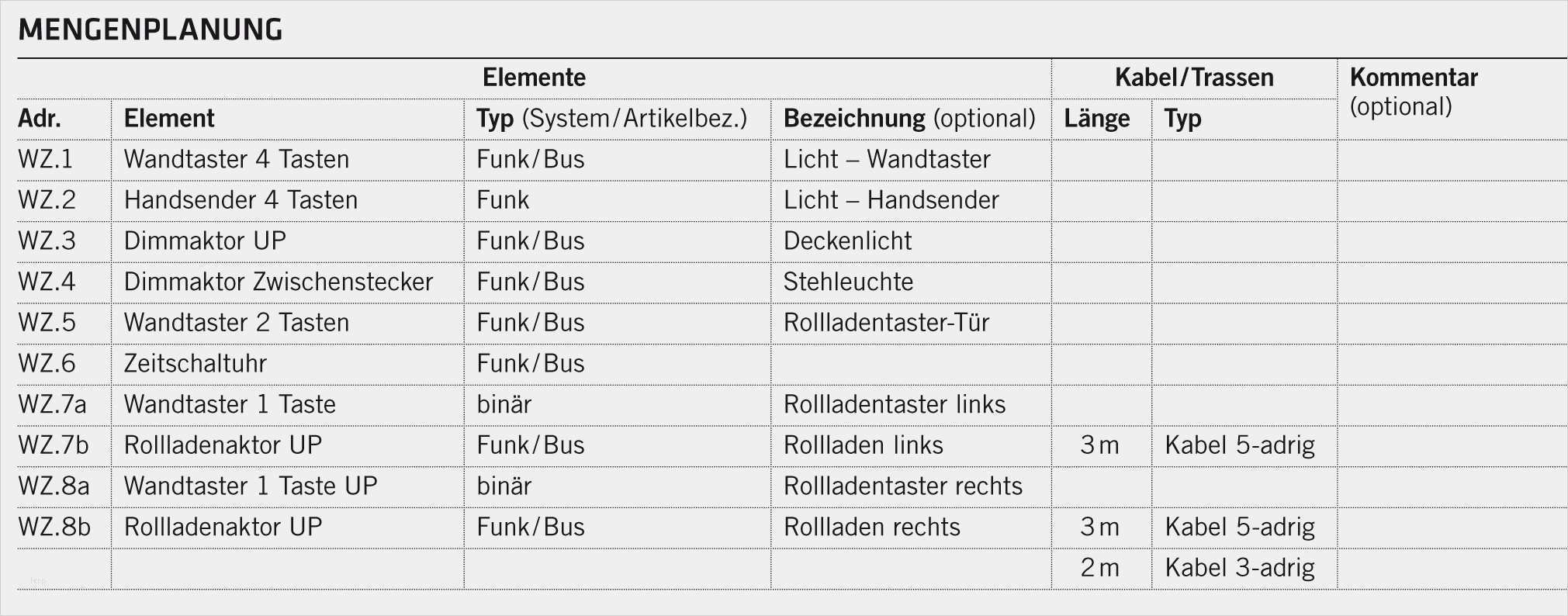 Materialliste Elektroinstallation Vorlage Fabelhaft Mengenplanung