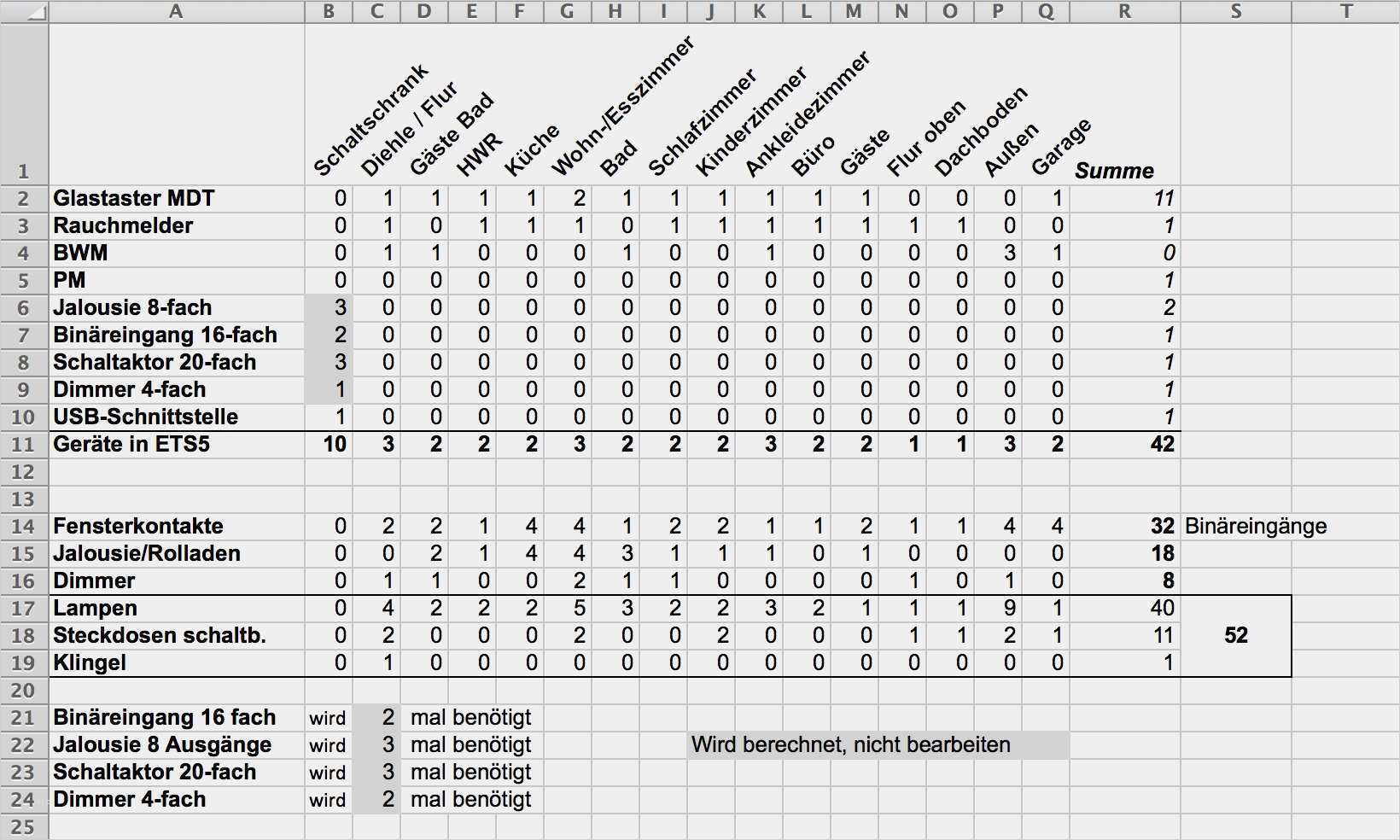 Materialliste Elektroinstallation Vorlage Hübsch Knx Kosten Für Ein Efh Detaillierte Übersicht Aller Kosten