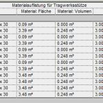Materialliste Elektroinstallation Vorlage Schönste Revitde Oktober 2011