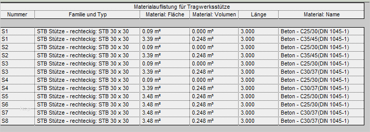 Materialliste Elektroinstallation Vorlage Schönste Revitde Oktober 2011