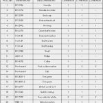 Materialliste Vorlage Excel Einzigartig 2012 solidworks Hilfe Stückliste
