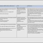 Mdk Einspruch Vorlage Angenehm Pflegeplanung Leere Vorlage Cool Pflegeplanung Mdk Aedl