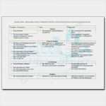 Mdk Einspruch Vorlage Beste Pflegeanamnese Vorlage Ihre Suche Nach Pflegeplanung