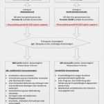 Mdk Einspruch Vorlage Erstaunlich Kur Und Reha Richtig Beantragen