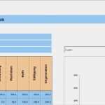 Medi Markt Vorlagen Erstaunlich Produktplanung Schritt Für Schritt Zum Erfolgreichen