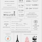 Media Kit Vorlage Angenehm Media Kit for Bloggers Paris to Go Pinterest