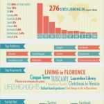 Media Kit Vorlage Cool Arttrav Media Kit In Visual form Infographics