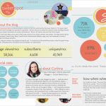 Media Kit Vorlage Cool Beste Beispiel Media Kit Vorlage Zeitgenössisch