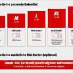 Media Markt Super Select Kündigen Vorlage Beste Media Markt Super Select Tarif Baukasten Check