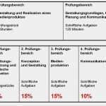 Mediengestalter Ausbildung Bewerbung Vorlage Neu File Me Ngestalter Flexografie Prüfungsbereiche Jpg