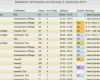 Medikamentenplan Vorlage Excel Elegant Hycare Ambulant Pflegesoftware Begeistert