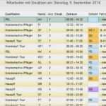 Medikamentenplan Vorlage Kostenlos Download Inspiration Hycare Ambulant Pflegesoftware Begeistert