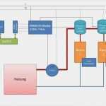 Mediola Fernbedienung Vorlagen Neu Homematic Fussboden Steuerung Hausautomation