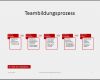Meilensteine Powerpoint Vorlage Bewundernswert Projektmanagement24 Blog Mai 2013