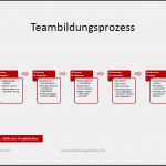 Meilensteine Powerpoint Vorlage Bewundernswert Projektmanagement24 Blog Mai 2013