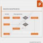 Meilensteine Powerpoint Vorlage Erstaunlich Vorlage Änderungsprozess