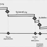 Meilensteine Projektmanagement Vorlage Einzigartig Alle Jahre Wieder Teil 6 Projektphasen Und Meilensteine