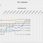 Meilensteine Projektmanagement Vorlage Wunderbar Meilenstein Trendanalyse Excel Vorlagen Shop
