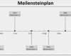 Meilensteinplan Vorlage Excel Großartig Projektplan Excel Kostenlose Vorlage Zum En
