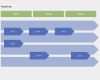 Meilensteinplan Vorlage Excel Kostenlos Luxus Roadmap Vorlage Word Und Powerpoint