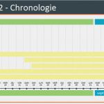 Meilensteinplan Vorlage Powerpoint Beste Fantastisch Powerpoint Vorlagenzeitachse Galerie
