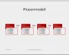 Meilensteinplan Vorlage Powerpoint Cool Projektmanagement24 Blog Phasenmodell Im