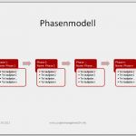 Meilensteinplan Vorlage Powerpoint Cool Projektmanagement24 Blog Phasenmodell Im