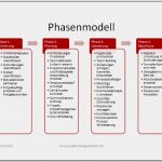 Meilensteinplan Vorlage Powerpoint Einzigartig Projektmanagement24 Blog Phasenmodell Im