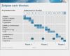 Meilensteinplan Vorlage Powerpoint Inspiration 15 Design Zeitstrahl
