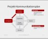 Meilensteinplan Vorlage Word Angenehm Beste Kommunikationsplan Vorlage Bilder