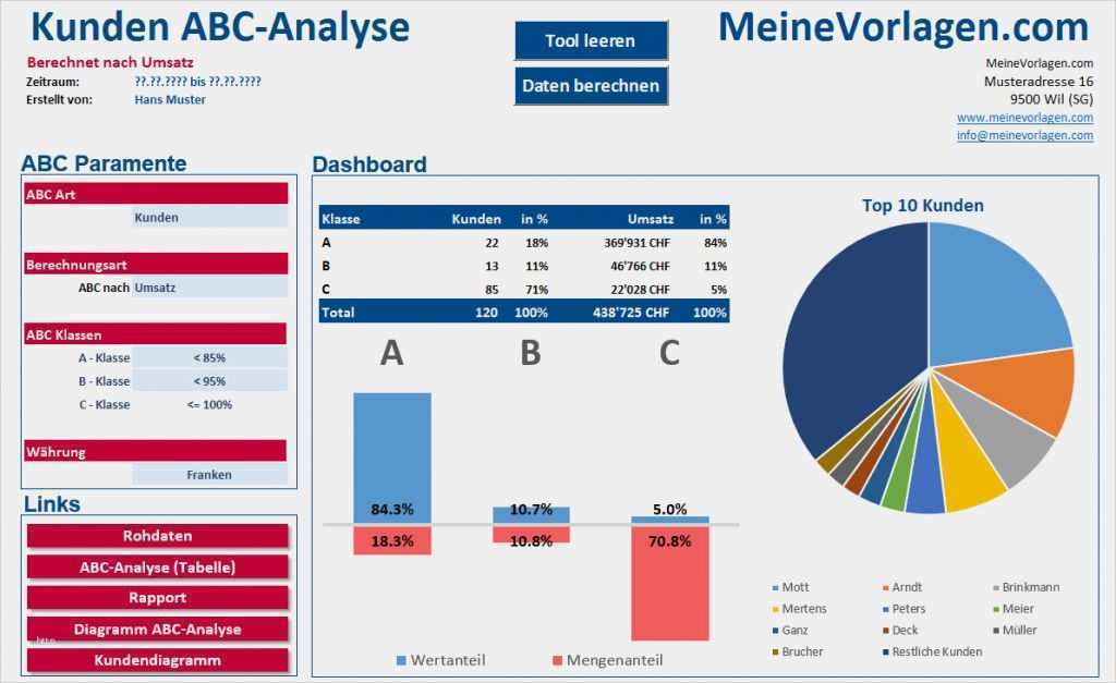 Meine Vorlagen Com Großartig Management & Marketing Excel Vorlagen Und Muster Zum