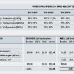 Meldeschein Hotel Vorlage Einzigartig Das Spiel Mit 10 Und 13 Prozent